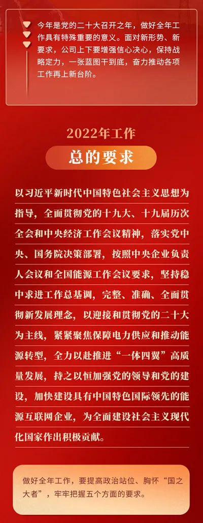 一圖讀懂 | 2022年國(guó)家電網(wǎng)公司“兩會(huì)”重點(diǎn)"