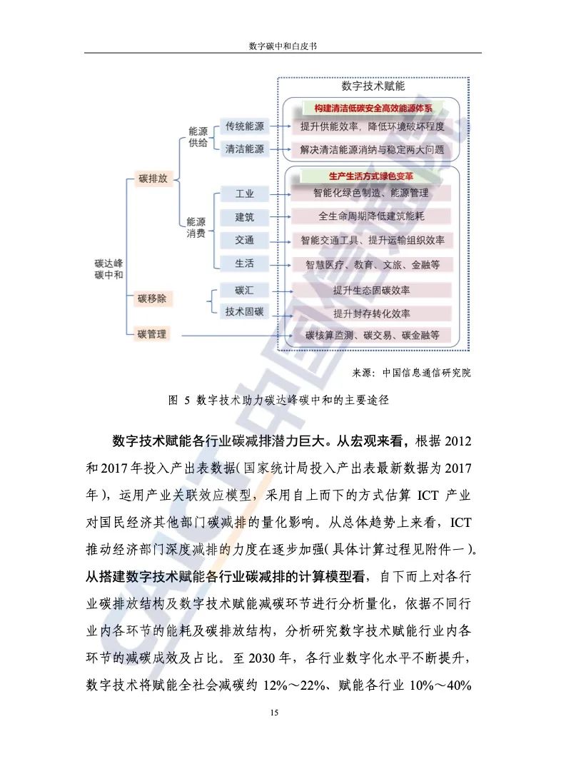 中國信通院:2021年數(shù)字碳中和白皮書