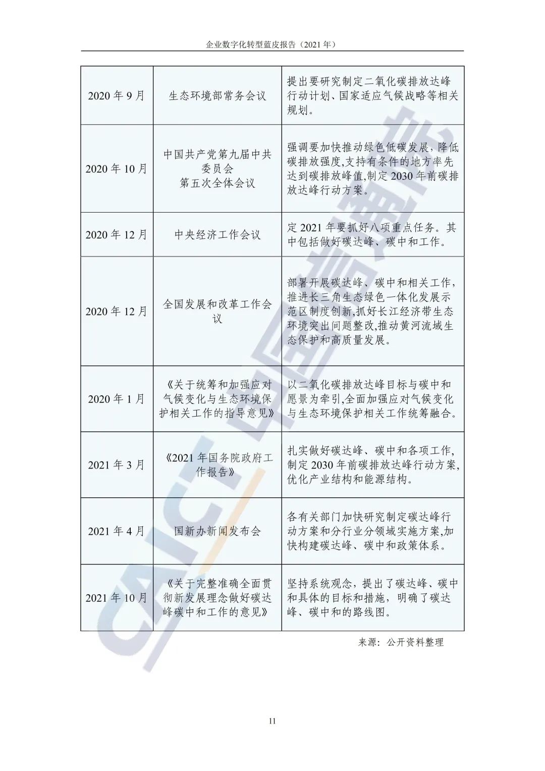 中國信通院:2021年企業(yè)數(shù)字化轉(zhuǎn)型藍皮報告