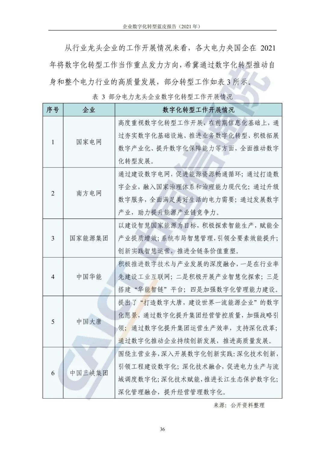 中國信通院:2021年企業(yè)數(shù)字化轉(zhuǎn)型藍皮報告