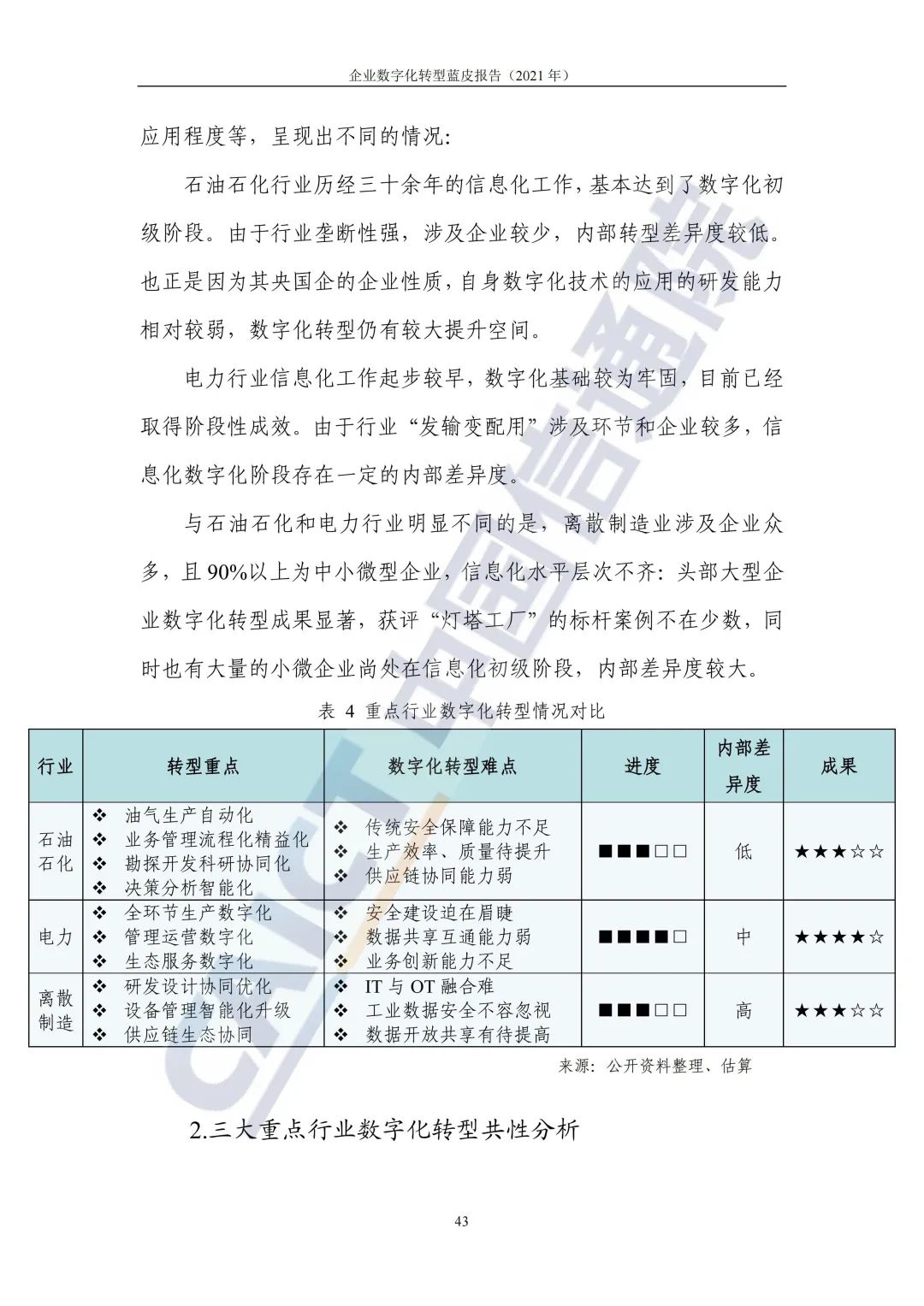 中國信通院:2021年企業(yè)數(shù)字化轉(zhuǎn)型藍皮報告