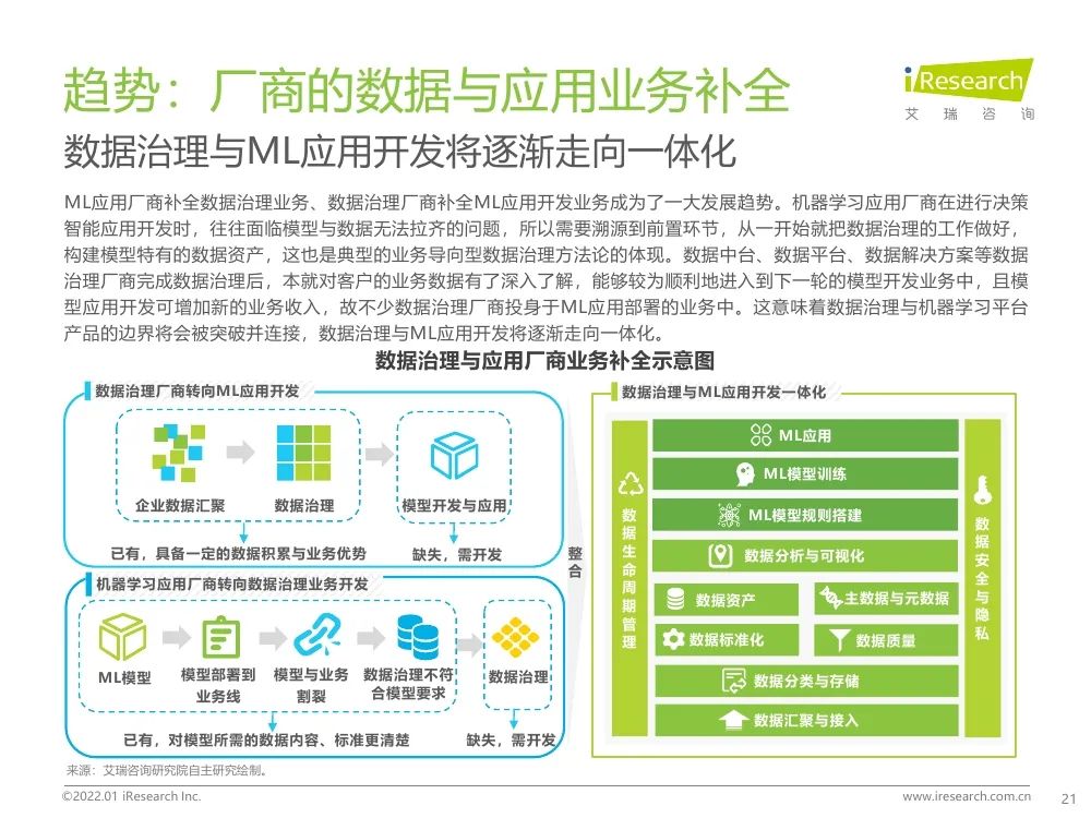 報(bào)告 | 2021年中國(guó)人工智能產(chǎn)業(yè)研究報(bào)告