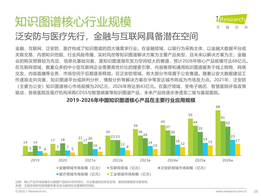 報(bào)告 | 2021年中國(guó)人工智能產(chǎn)業(yè)研究報(bào)告