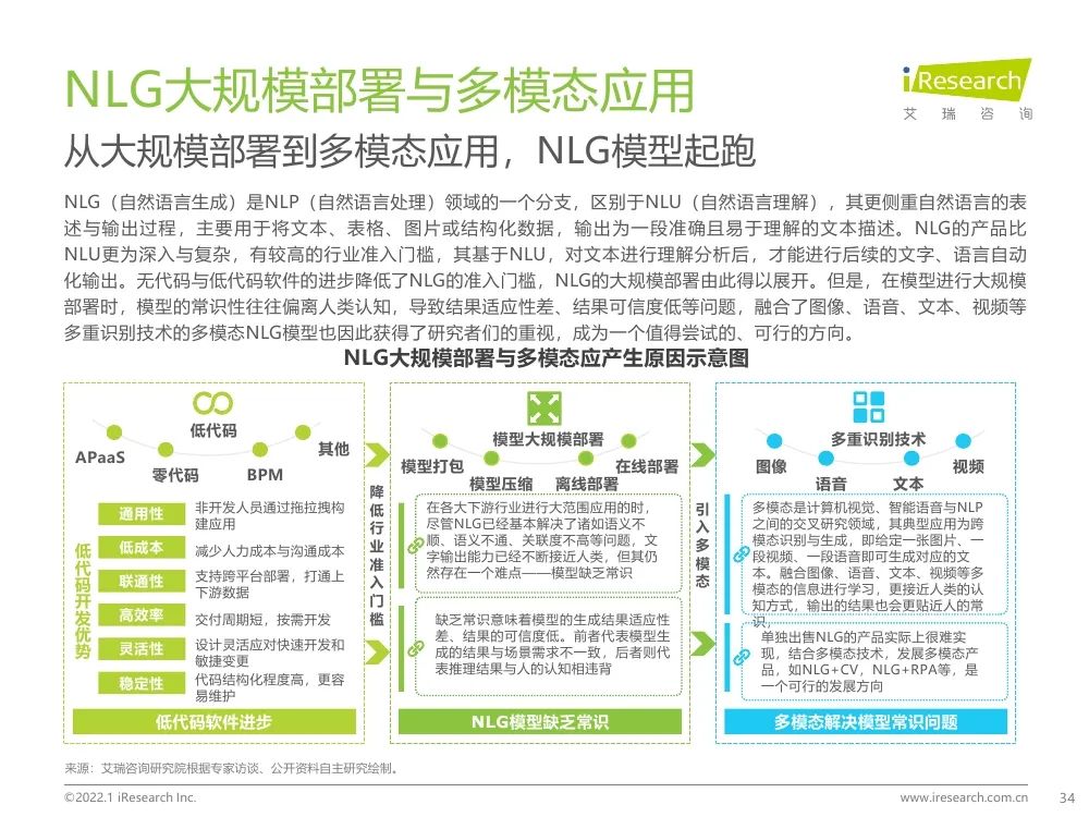 報(bào)告 | 2021年中國(guó)人工智能產(chǎn)業(yè)研究報(bào)告