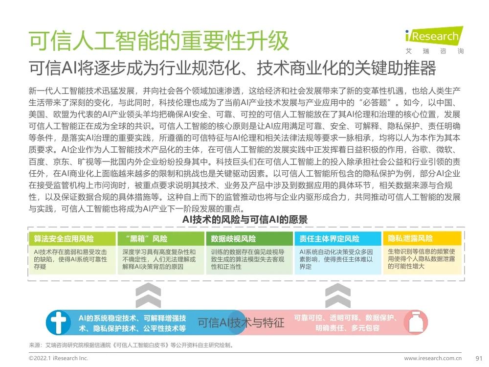 報(bào)告 | 2021年中國(guó)人工智能產(chǎn)業(yè)研究報(bào)告