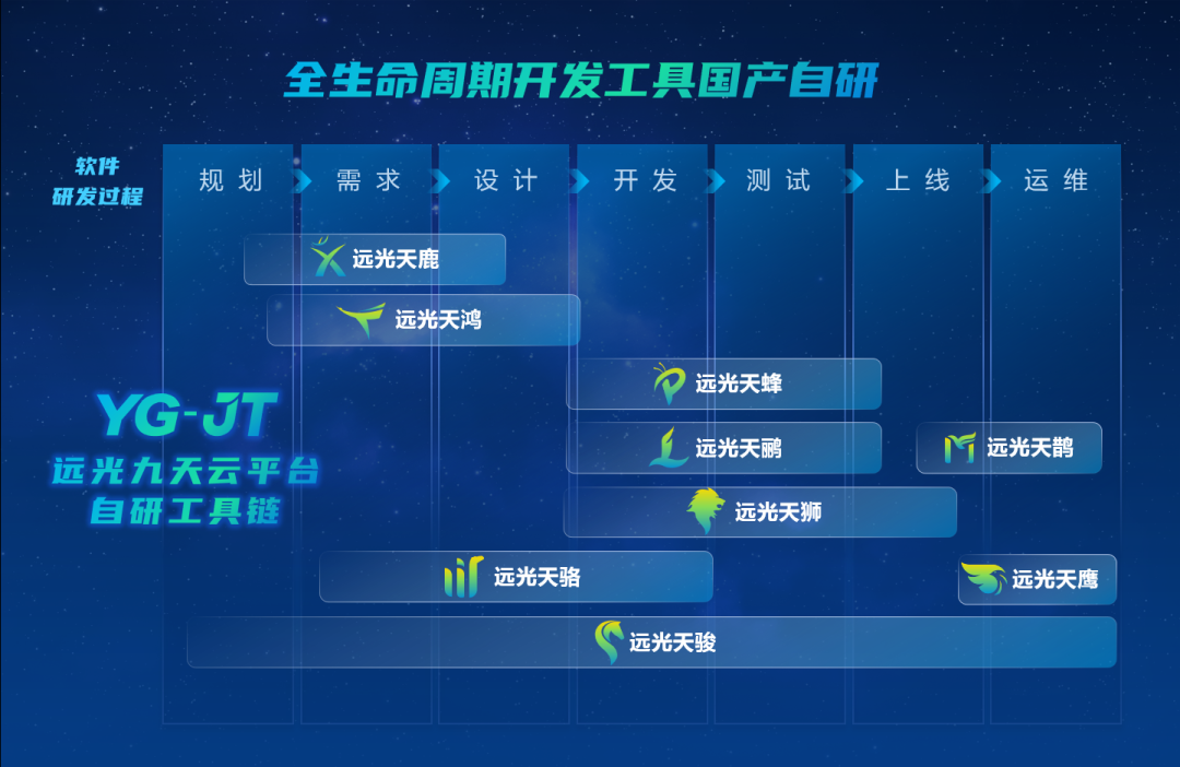 遠(yuǎn)光九天云平臺(tái) 自主創(chuàng)新助力科技自強(qiáng)