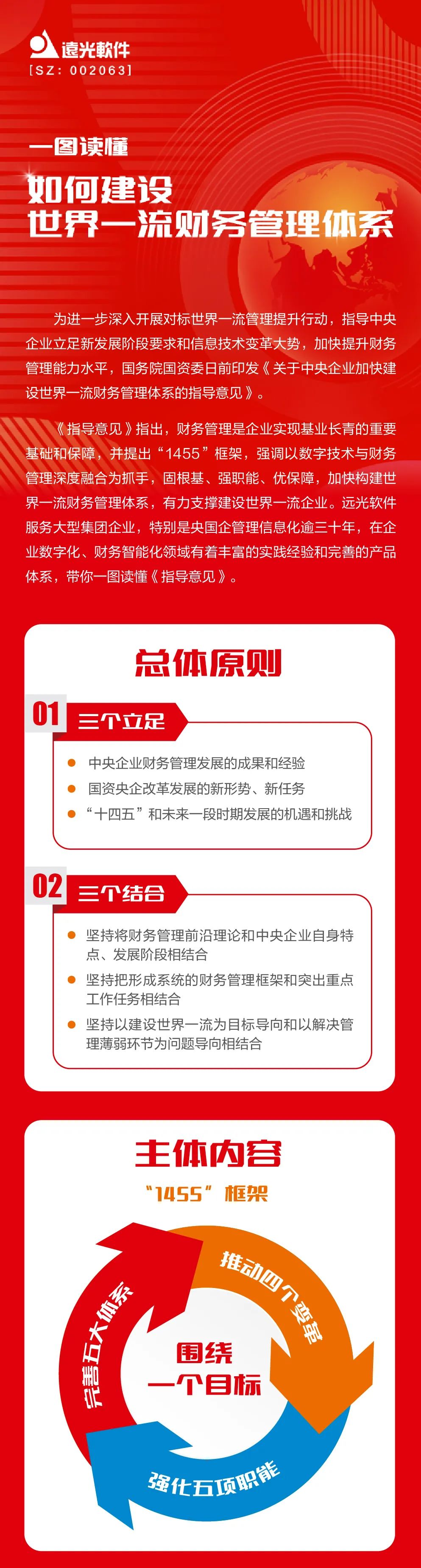 一圖讀懂 | 如何建設(shè)世界一流財務(wù)管理體系