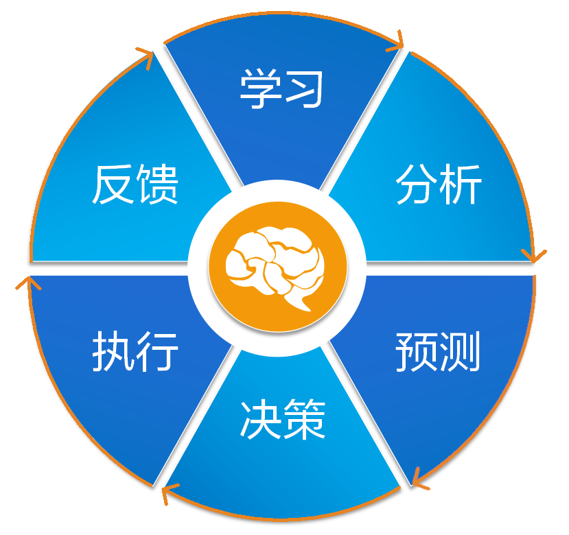 構(gòu)筑“數(shù)智大腦” 遠(yuǎn)光軟件助力企業(yè)領(lǐng)跑智變時代