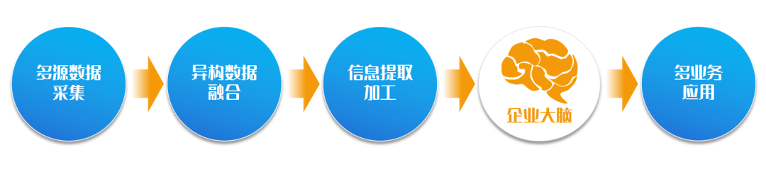 構(gòu)筑“數(shù)智大腦” 遠(yuǎn)光軟件助力企業(yè)領(lǐng)跑智變時代