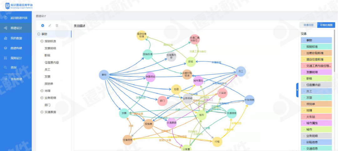 構(gòu)筑“數(shù)智大腦” 遠(yuǎn)光軟件助力企業(yè)領(lǐng)跑智變時代
