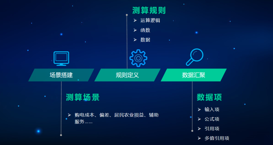 遠(yuǎn)光軟件“代理購(gòu)電測(cè)算”新品發(fā)布