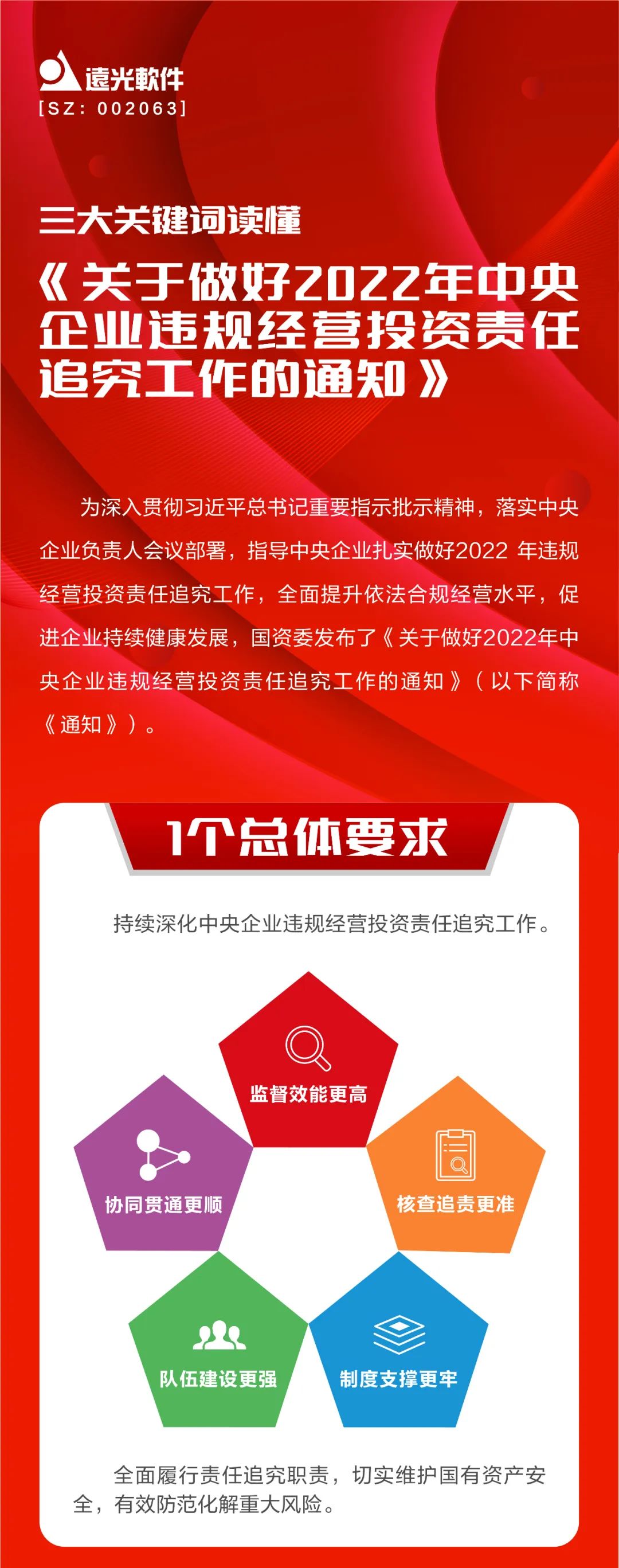 三大關(guān)鍵詞讀懂《關(guān)于做好2022年中央企業(yè)違規(guī)經(jīng)營(yíng)投資責(zé)任追究工作的通知》