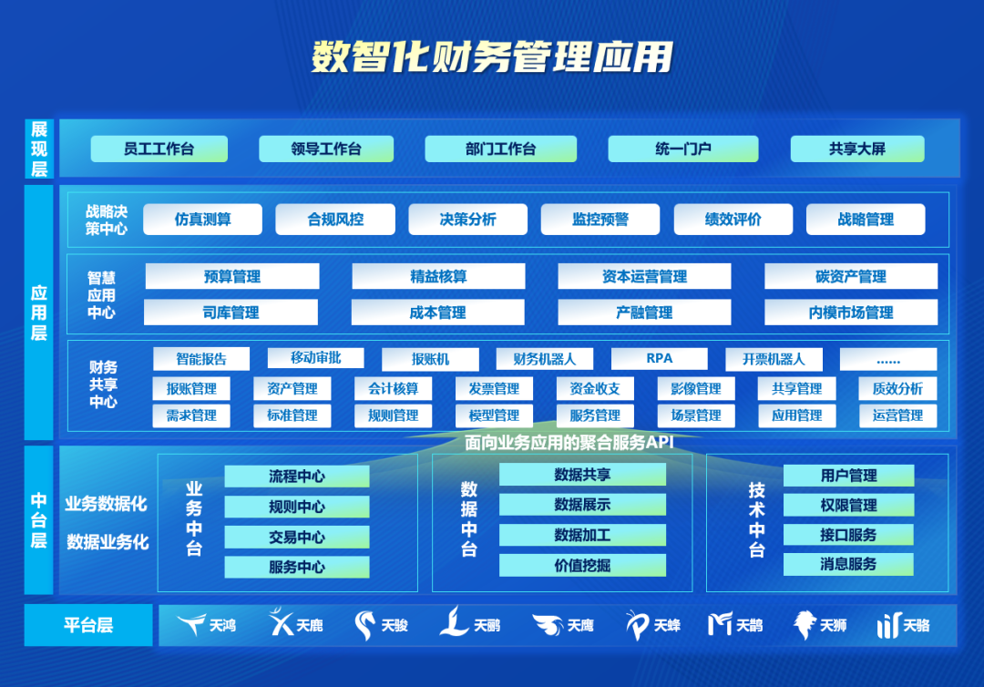 全棧式服務(wù)助力世界一流財務(wù)管理體系建設(shè)