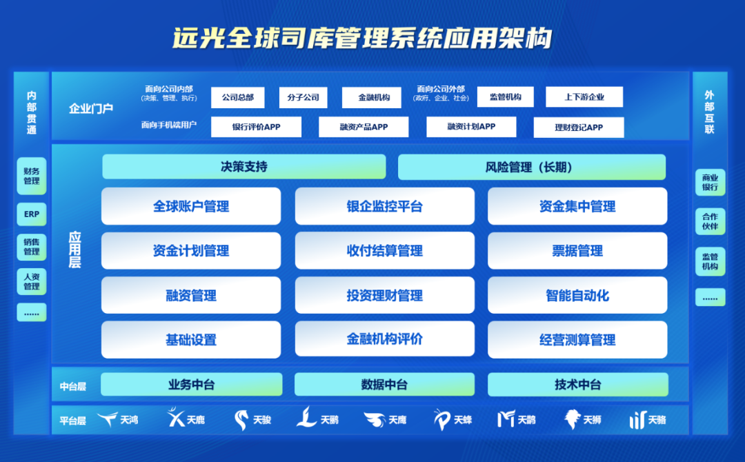 全棧式服務(wù)助力世界一流財務(wù)管理體系建設(shè)