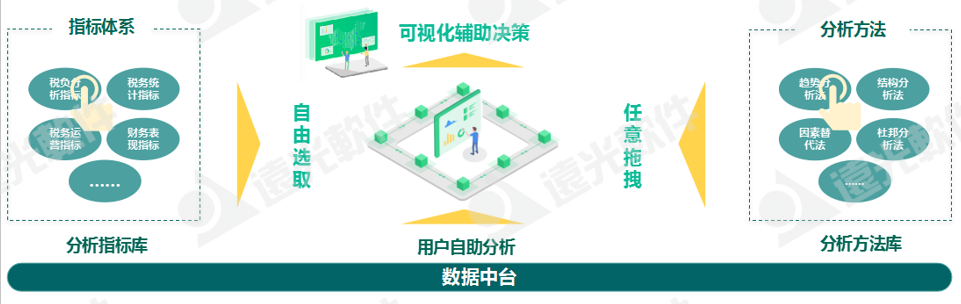 世界一流財(cái)務(wù) | 稅收監(jiān)管升級(jí)，企業(yè)稅務(wù)管理如何實(shí)現(xiàn)數(shù)字化轉(zhuǎn)型？