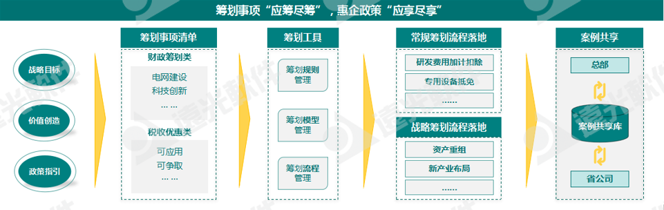 世界一流財(cái)務(wù) | 稅收監(jiān)管升級(jí)，企業(yè)稅務(wù)管理如何實(shí)現(xiàn)數(shù)字化轉(zhuǎn)型？