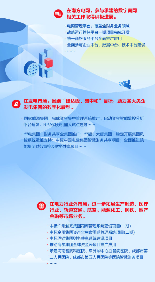 一張圖讀懂 遠光軟件2021年年報