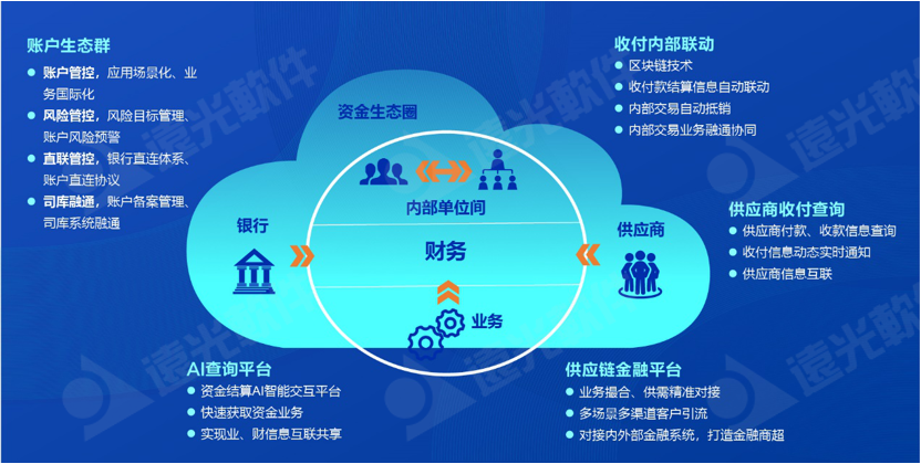 《中國會(huì)計(jì)報(bào)》數(shù)字賦能司庫 重塑管理價(jià)值