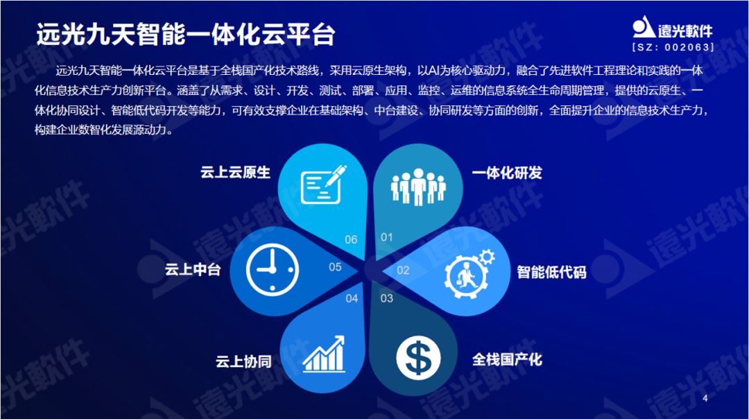 遠(yuǎn)光軟件曾國(guó)棟:九天云平臺(tái)提供全棧信息技術(shù)生產(chǎn)力信創(chuàng)工具