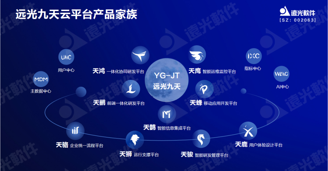遠(yuǎn)光軟件曾國(guó)棟:九天云平臺(tái)提供全棧信息技術(shù)生產(chǎn)力信創(chuàng)工具