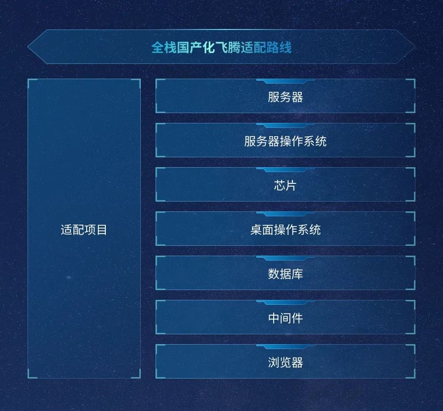 遠光軟件與飛騰加強生態(tài)合作 賦能信創(chuàng)技術(shù)選型