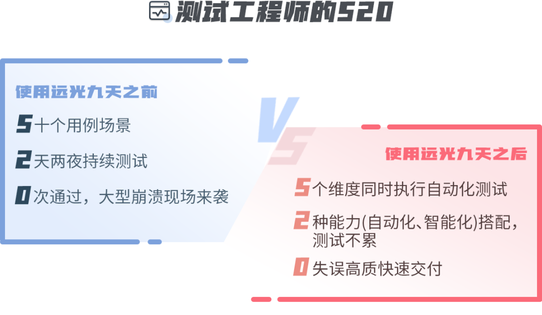 清醒一點(diǎn)，這才是你的520！