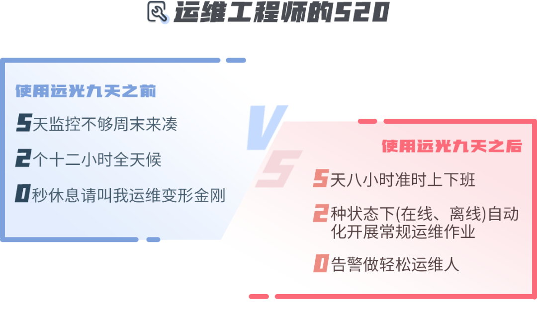 清醒一點(diǎn)，這才是你的520！