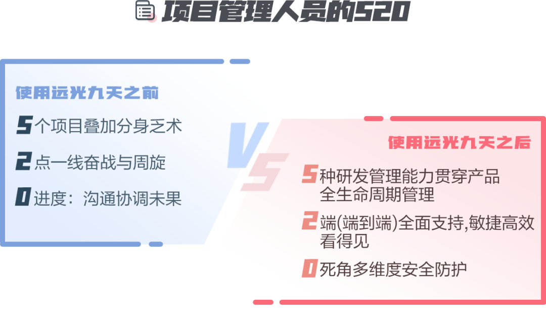 清醒一點(diǎn)，這才是你的520！