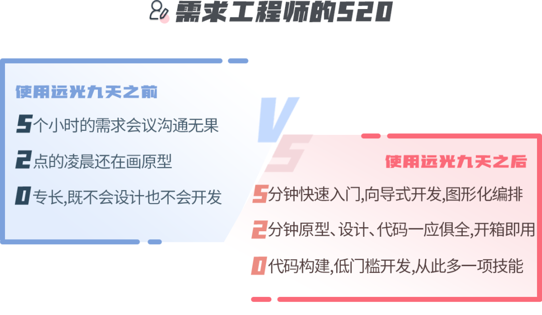 清醒一點(diǎn)，這才是你的520！