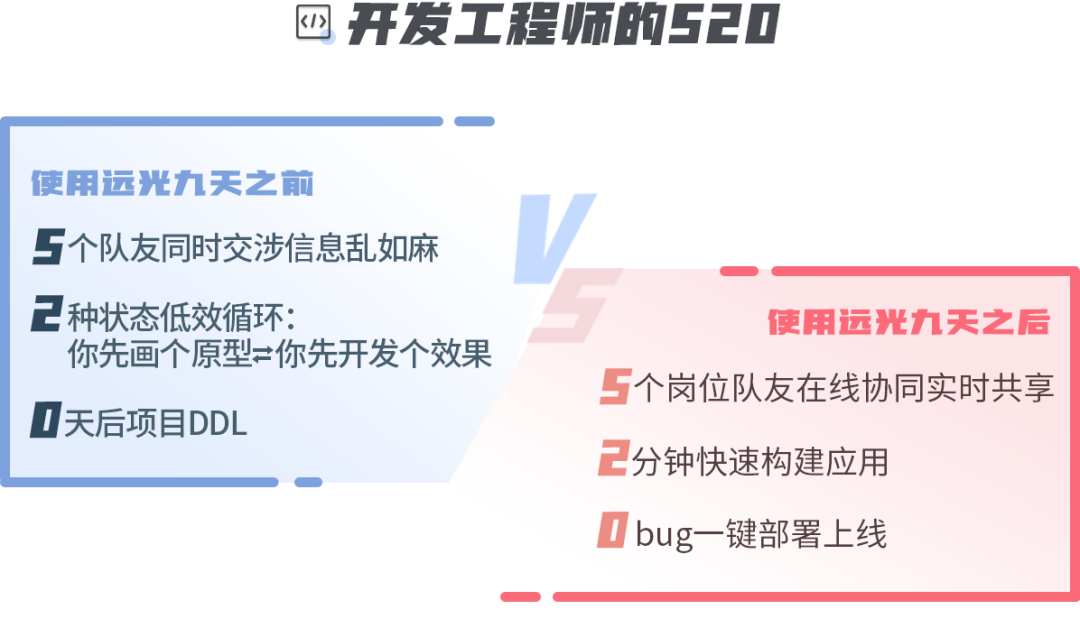 清醒一點(diǎn)，這才是你的520！