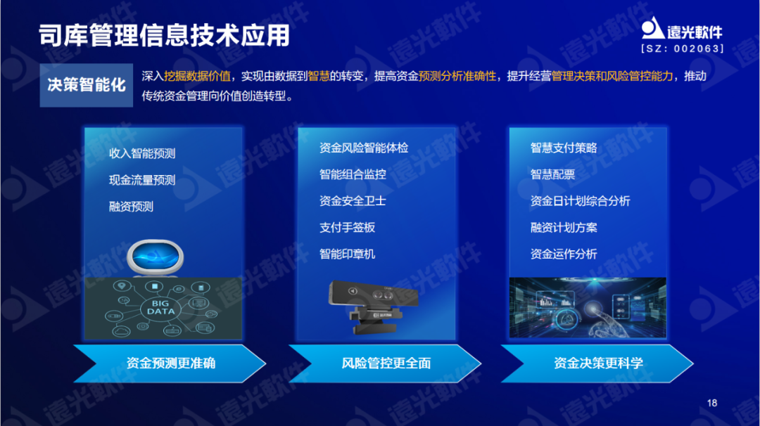 遠(yuǎn)光軟件陳麗華：數(shù)字賦能司庫(kù)，重塑管理價(jià)值