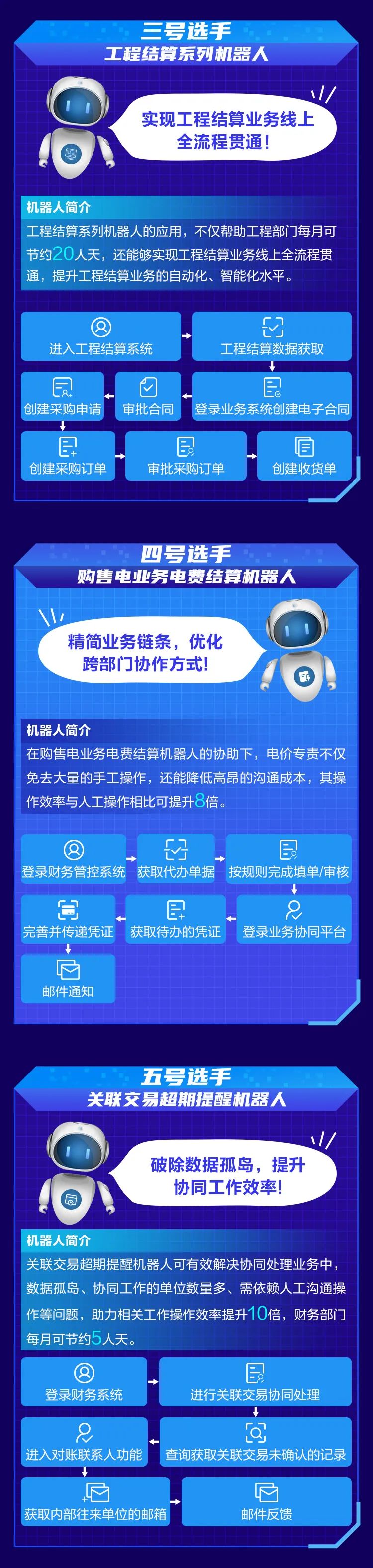遠(yuǎn)光數(shù)字員工出道風(fēng)云錄