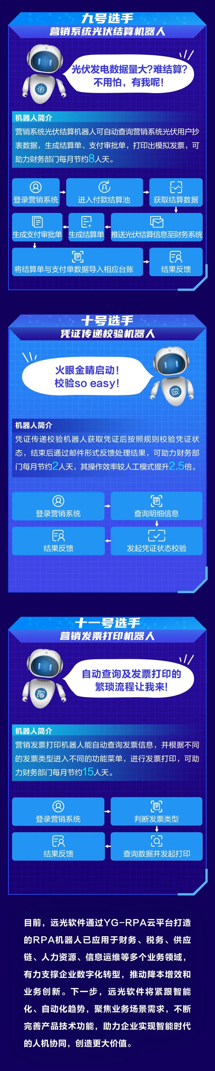 遠(yuǎn)光數(shù)字員工出道風(fēng)云錄