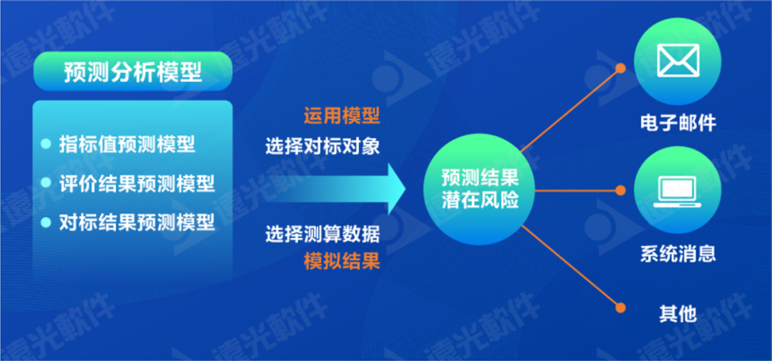 世界一流財(cái)務(wù) | 完善財(cái)務(wù)管理能力評價(jià)體系，推動(dòng)財(cái)務(wù)管理提質(zhì)增效