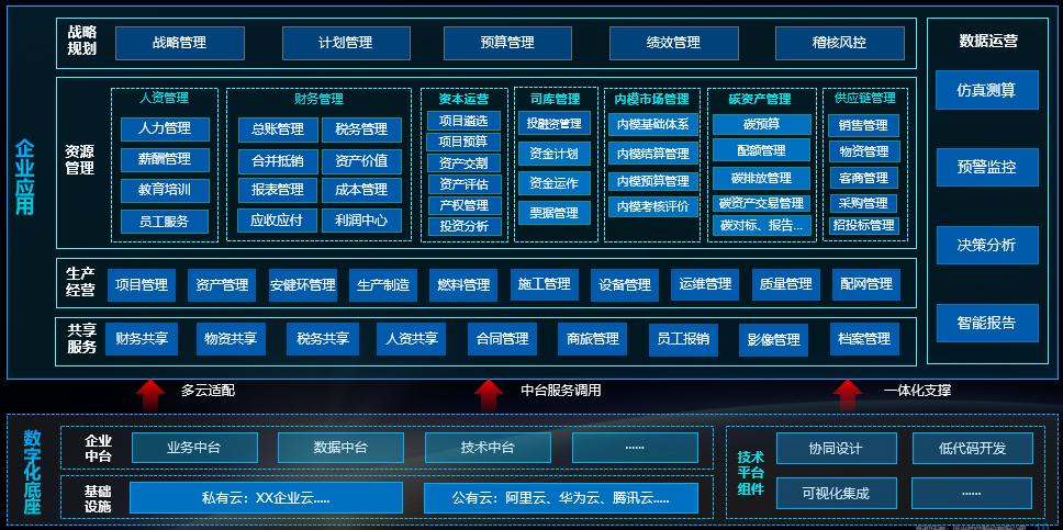 咨見 | 如何建設(shè)企業(yè)全面經(jīng)營計劃數(shù)字化系統(tǒng)