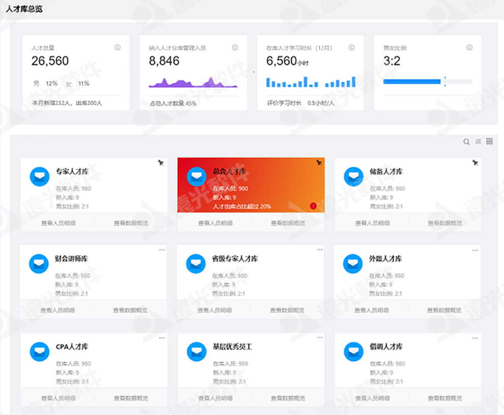 世界一流財務(wù) | 遠(yuǎn)光人才云助力企業(yè)打造人才隊伍管理新生態(tài)