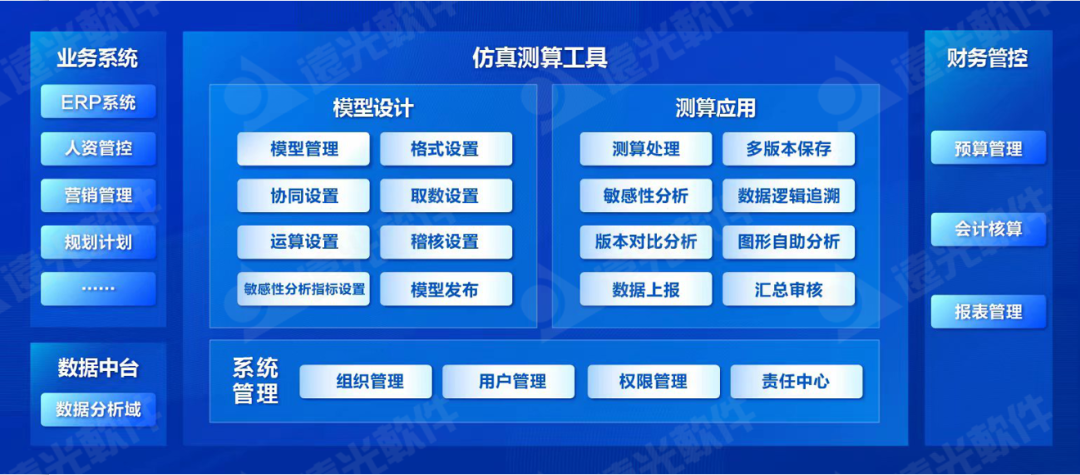 遠光仿真測算系統(tǒng)獲評中軟協(xié)“2022年度優(yōu)秀軟件產(chǎn)品”