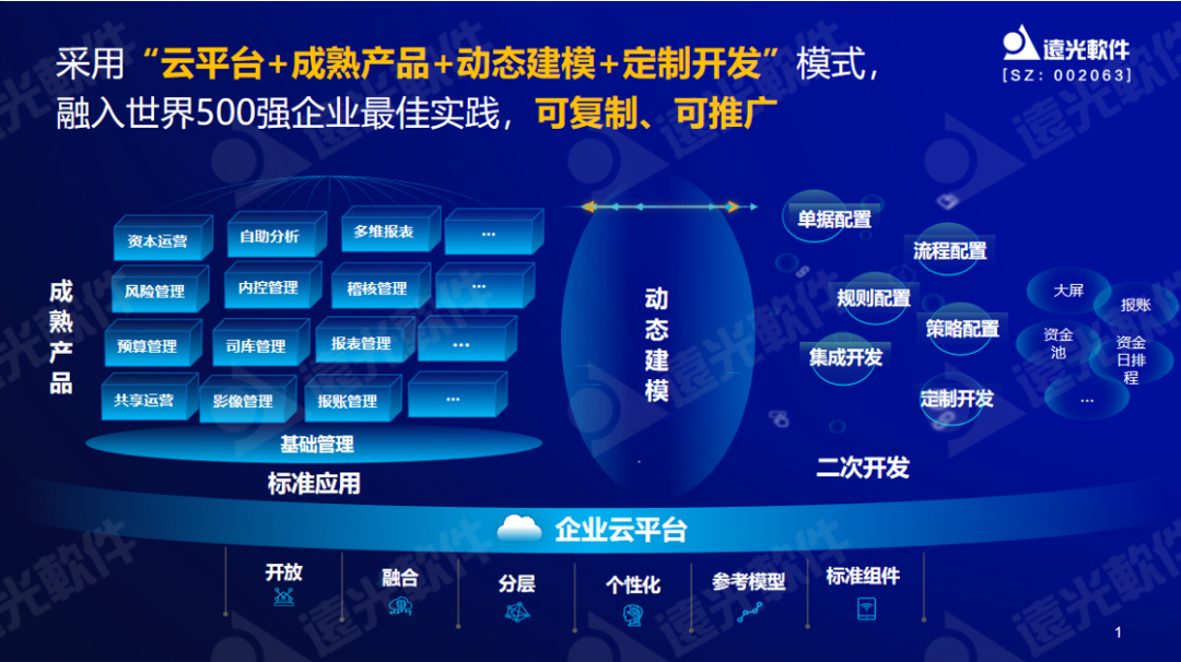 遠(yuǎn)光軟件專家剖析數(shù)字化財(cái)務(wù)共享建設(shè)重點(diǎn)