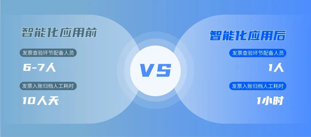 遠(yuǎn)光軟件賦能物資采購財(cái)務(wù)結(jié)算業(yè)務(wù)智能化升級