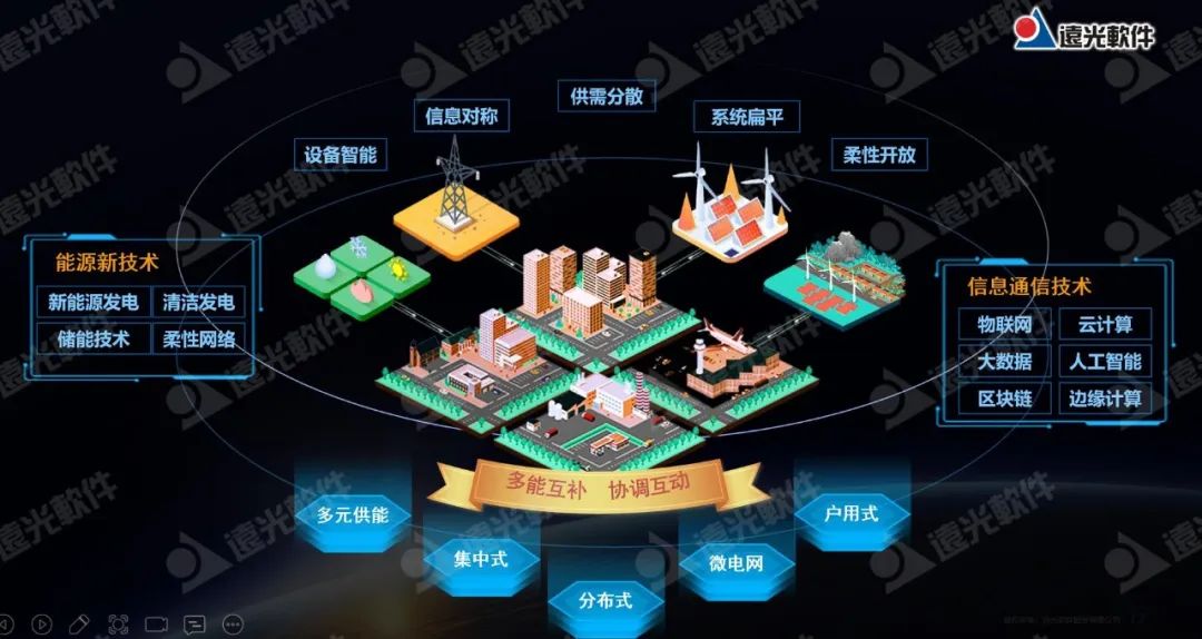 聚焦 | 雙碳攻堅(jiān)進(jìn)行時(shí)，能源轉(zhuǎn)型再迎“新”！