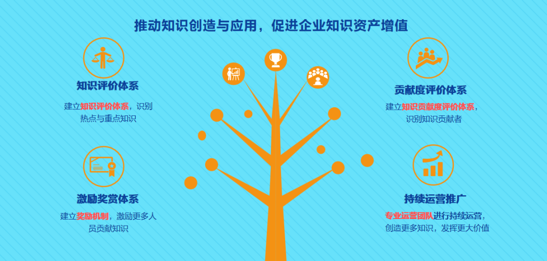 知識(shí)就是力量！企業(yè)怎樣做知識(shí)管理，能把核心競(jìng)爭(zhēng)力拉滿？