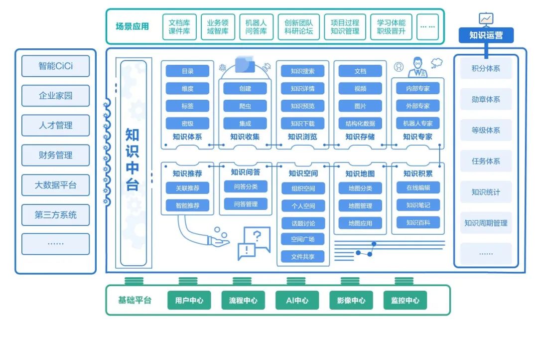 知識(shí)就是力量！企業(yè)怎樣做知識(shí)管理，能把核心競(jìng)爭(zhēng)力拉滿？