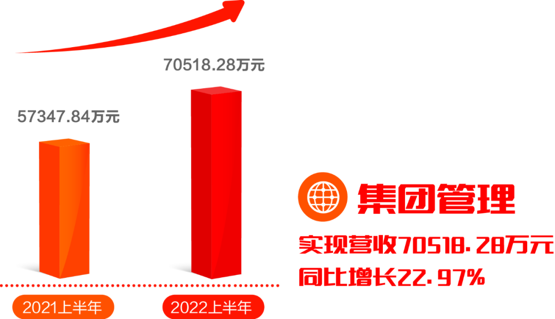 遠光軟件發(fā)布2022半年報：擁抱數(shù)字經濟浪潮，共創(chuàng)綠色低碳未來
