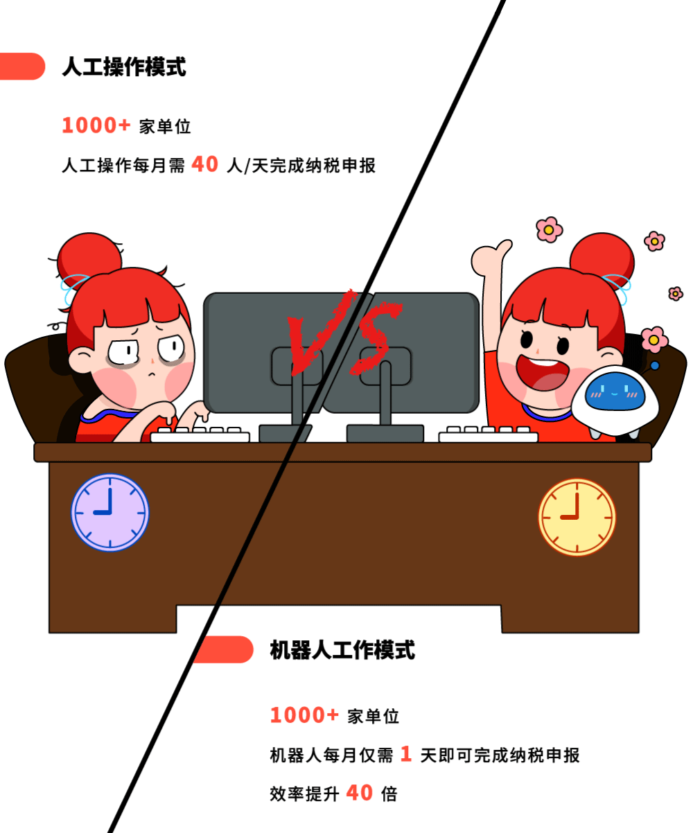 遠(yuǎn)光RPA機(jī)器人助力納稅申報(bào) 為企業(yè)財(cái)稅轉(zhuǎn)型注入新動(dòng)力