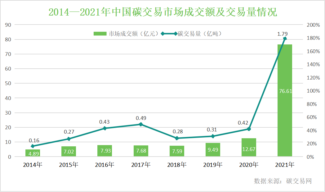 十年來我國碳排放強(qiáng)度下降34.4%，企業(yè)低碳減排能否更精益？