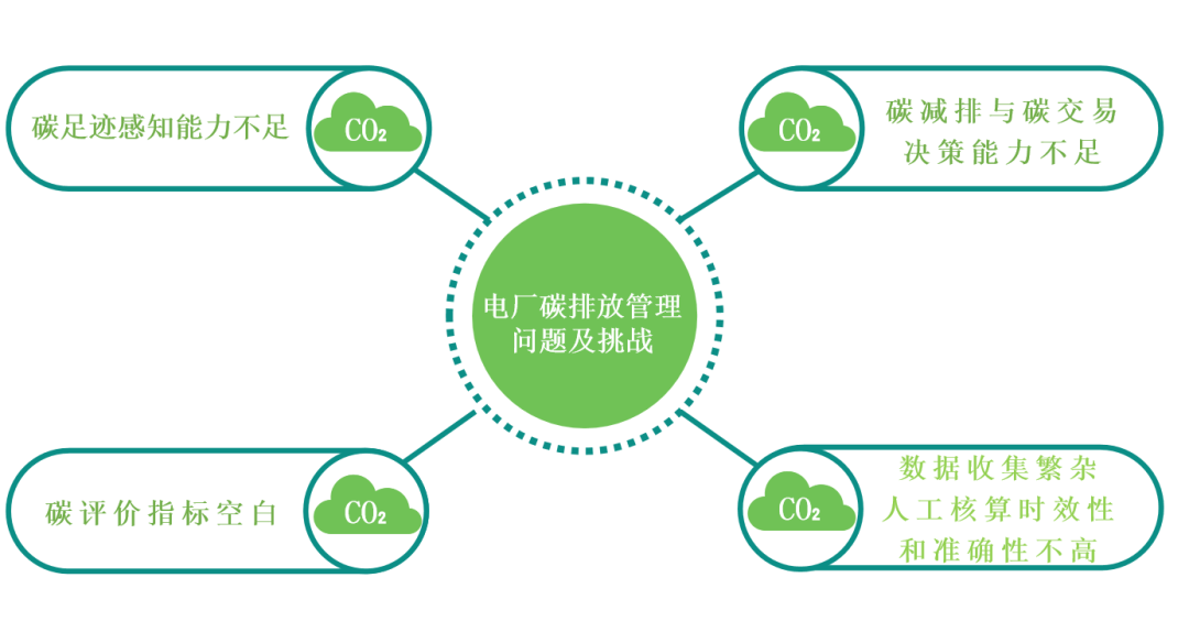 十年來我國碳排放強(qiáng)度下降34.4%，企業(yè)低碳減排能否更精益？