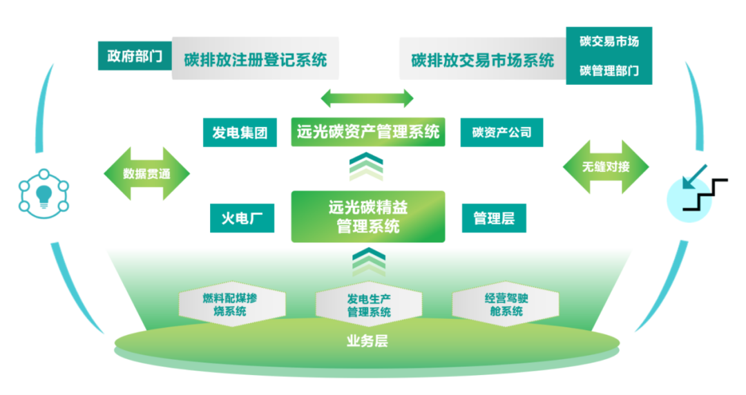 十年來我國碳排放強(qiáng)度下降34.4%，企業(yè)低碳減排能否更精益？