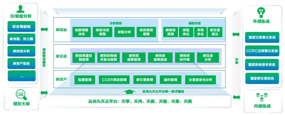 十年來我國碳排放強(qiáng)度下降34.4%，企業(yè)低碳減排能否更精益？