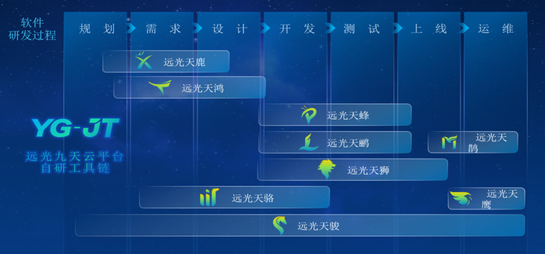 遠(yuǎn)光軟件榮獲多項(xiàng)企業(yè)管理現(xiàn)代化創(chuàng)新成果獎(jiǎng)