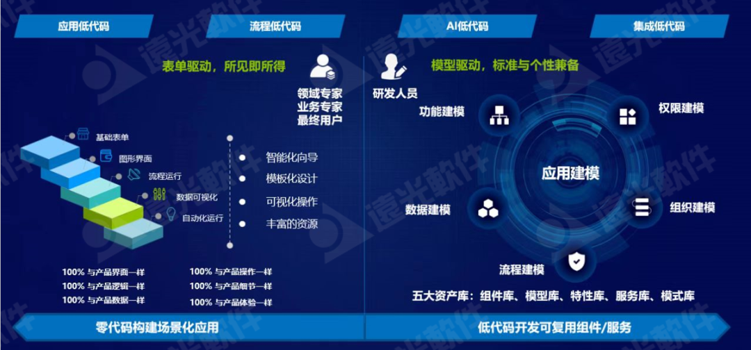 遠(yuǎn)光軟件榮獲多項(xiàng)企業(yè)管理現(xiàn)代化創(chuàng)新成果獎(jiǎng)